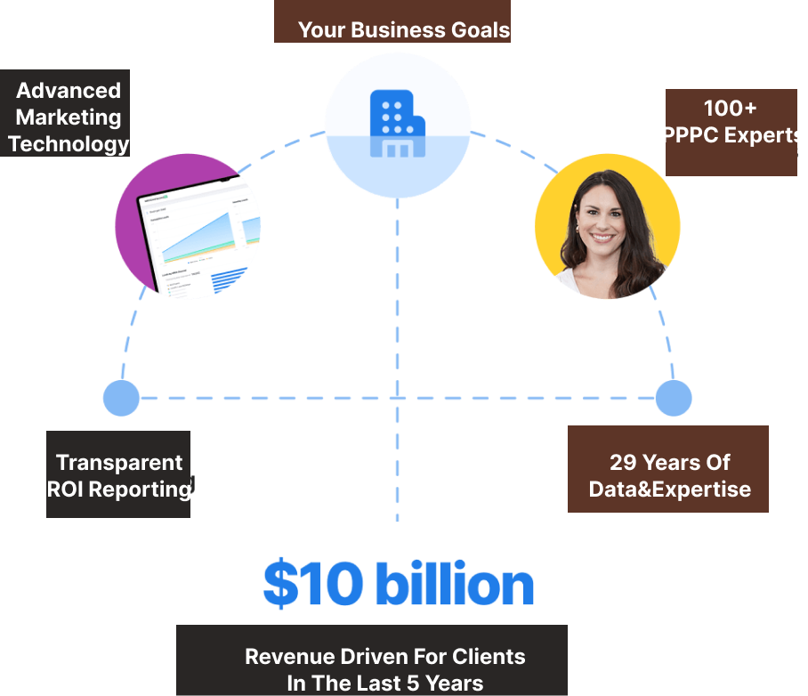PPC Graphic 2png?v=1
