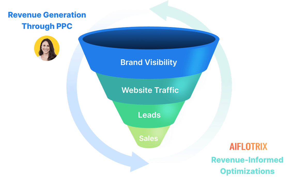 Revenue Marketing Funnel 1png?v=1