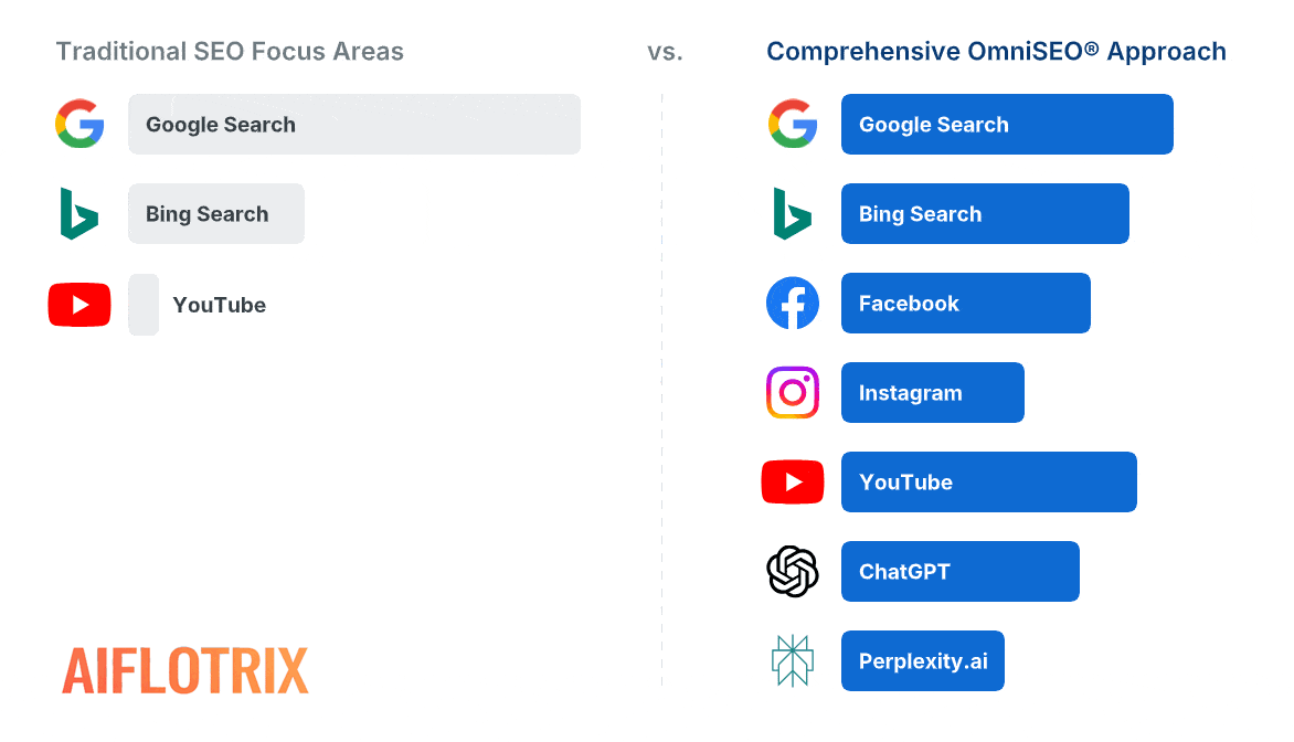 Traditional SEO OmniSEO Gif Updated